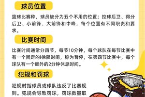 青少年篮球训练的基本原则是什么